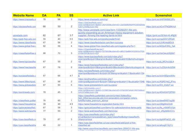 do classified ad posting for more traffic and sales to generate